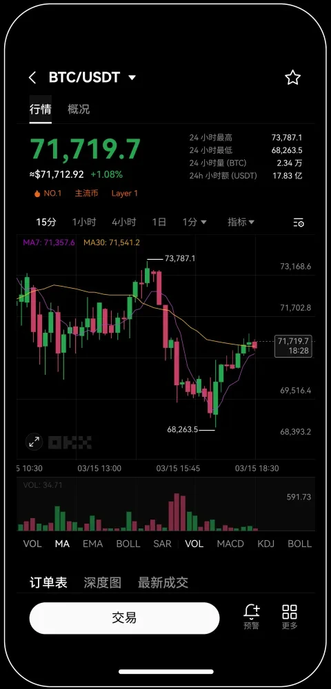加密货币交易所okx宣传图
